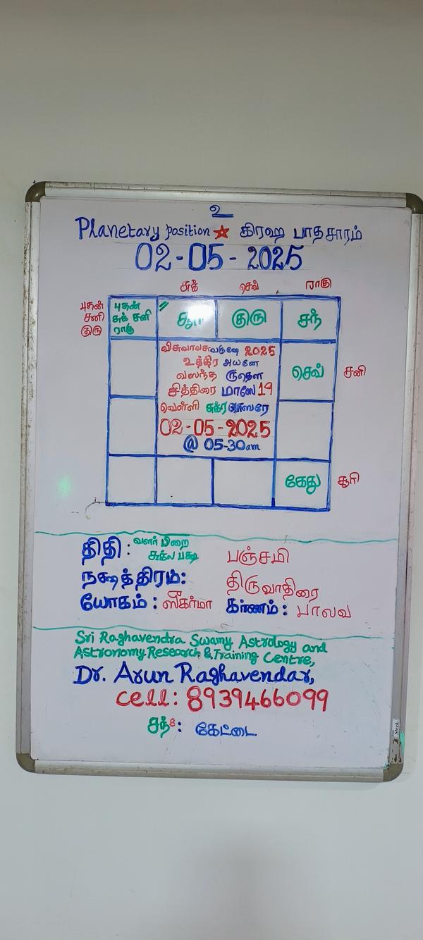 astrological factors affecting