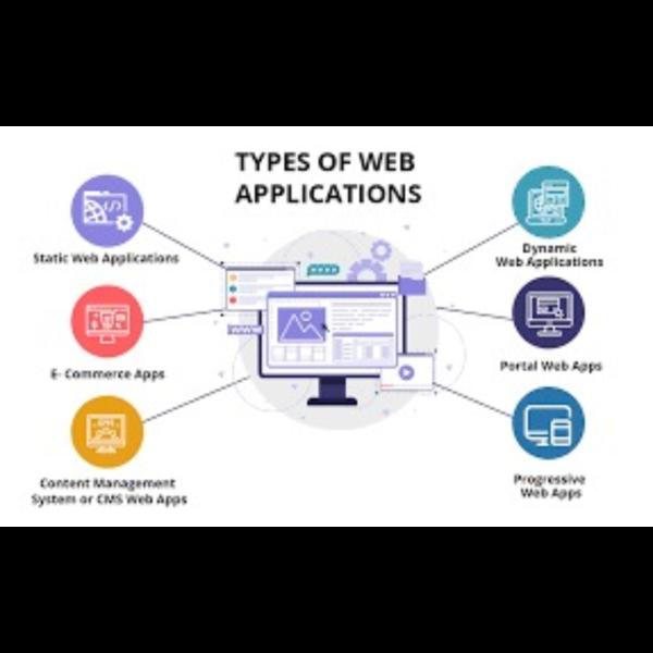 responsive fast