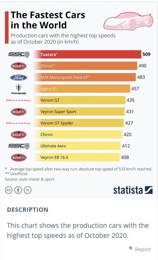 motor headsa trivia