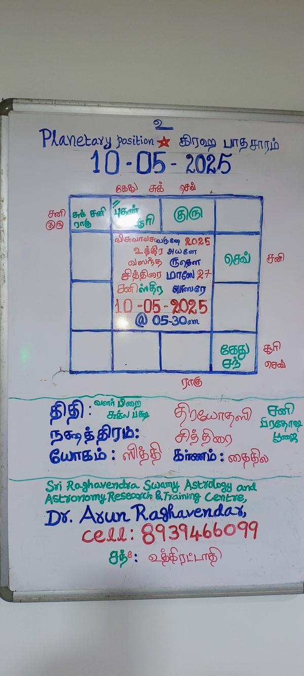 sani pradosam and prathosam ri