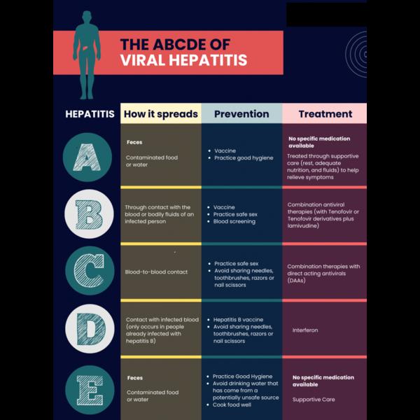 viral hepatitis hepatitis