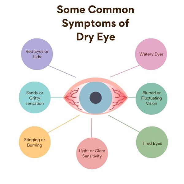 eye hospitals salem anniversar