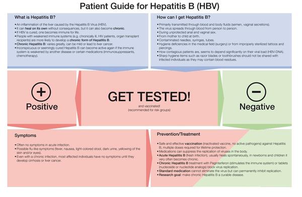 vaccination consult gastroente