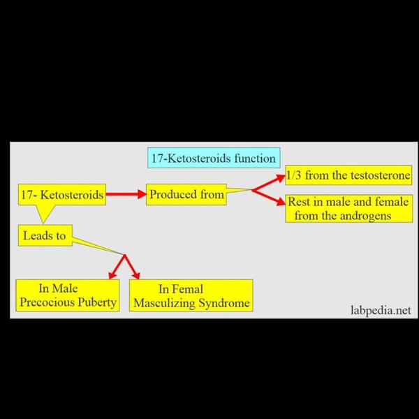 heart muscle injury diagnostic