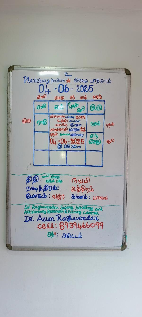 ancient indian vastu science