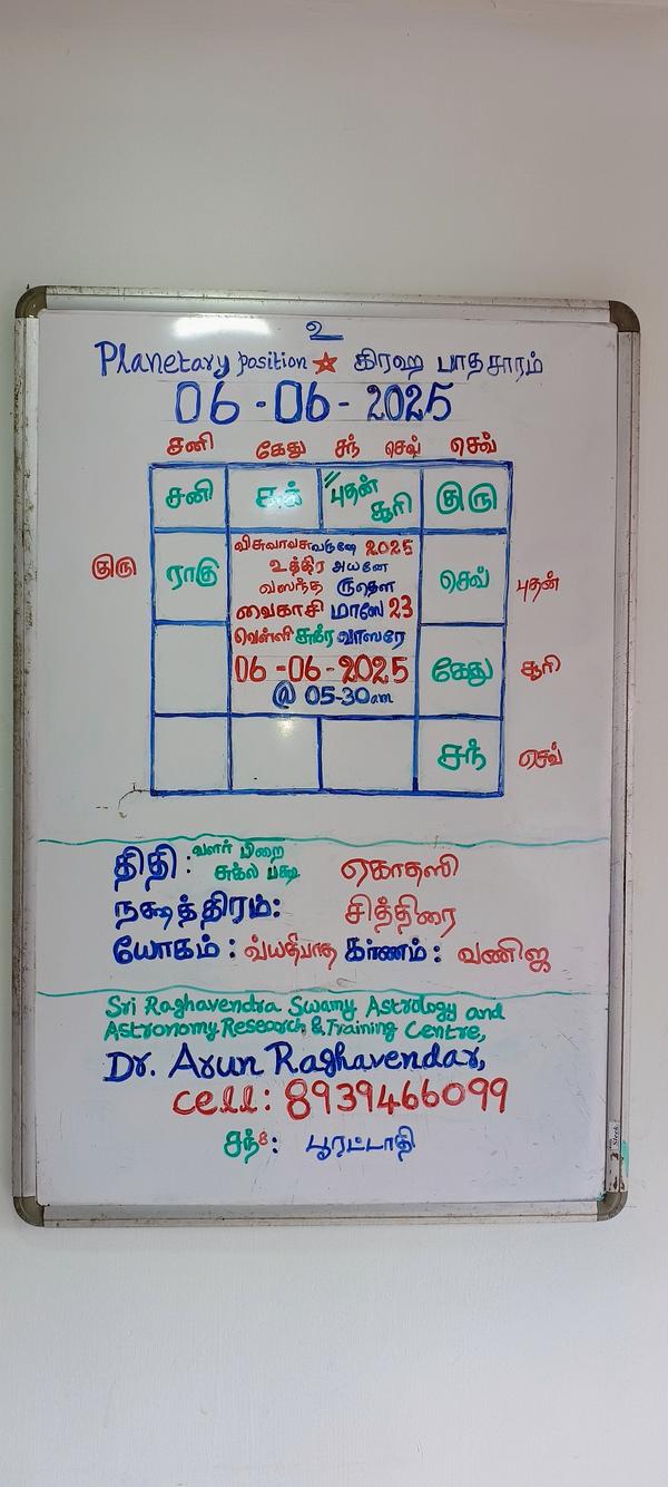 vastu planning