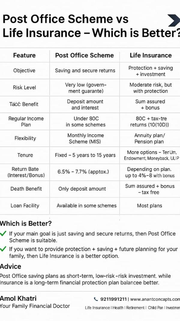 'सिर्फ सेविंग या फैमिली की पूर