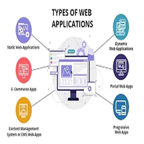 software development for retai