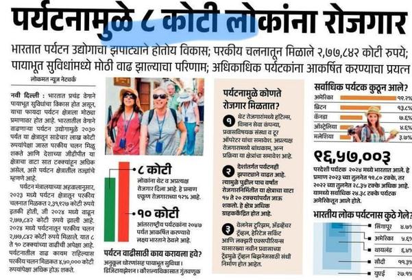 कोकणात तसेच संपूर्ण देशात पर्य