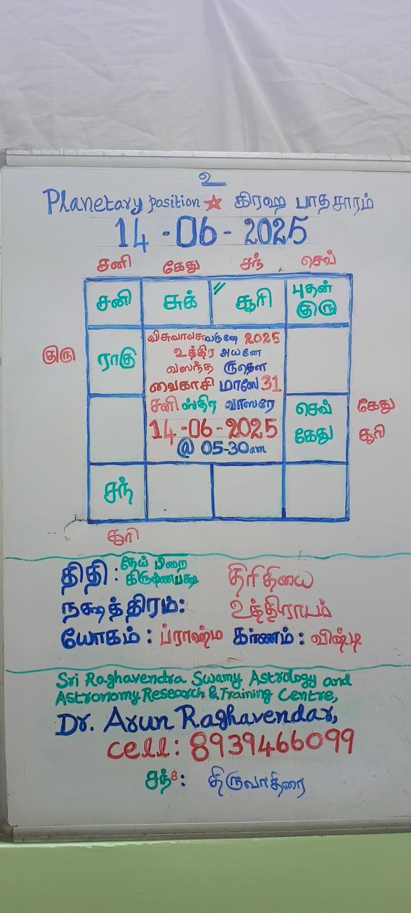 property vastu and energy corr