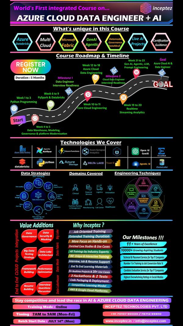 Dear Team, 📢📢 We are la