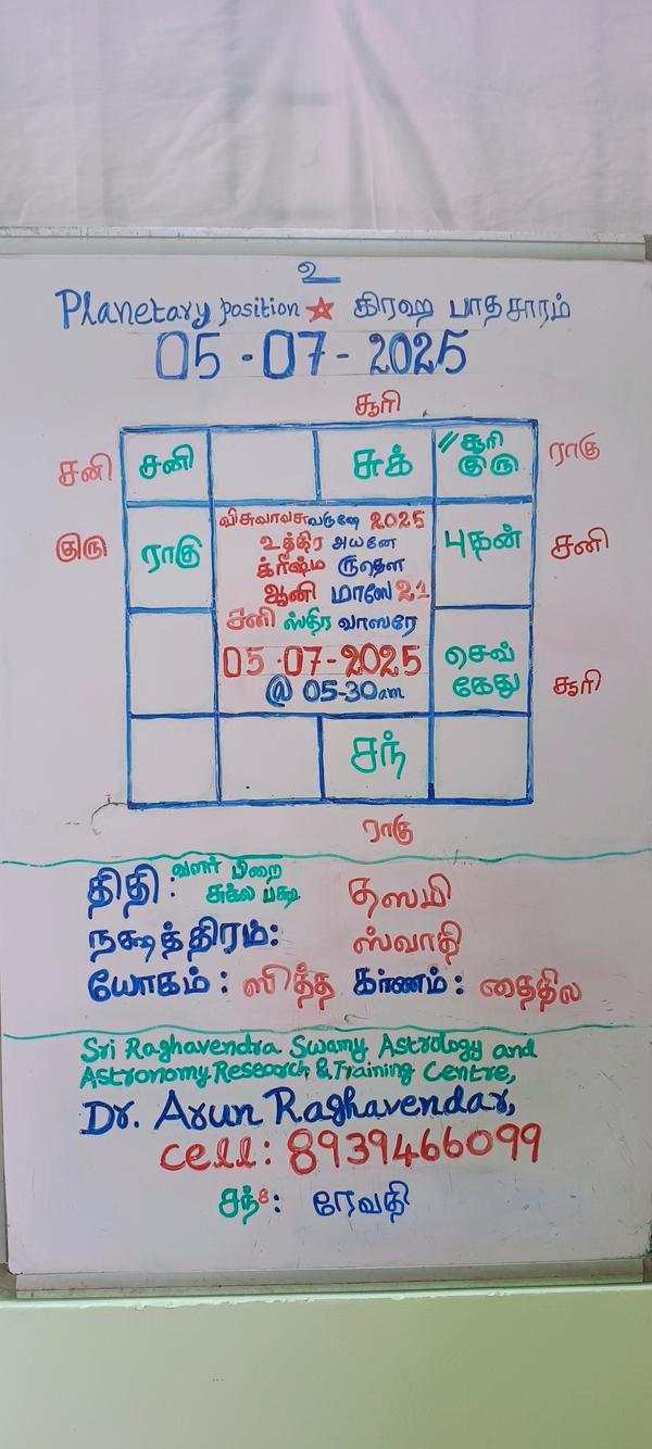 analyzes planetary positions