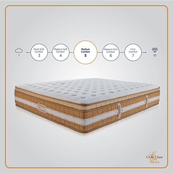 natural latex and memory foam