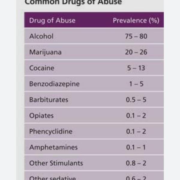 medical alcohol consumption as