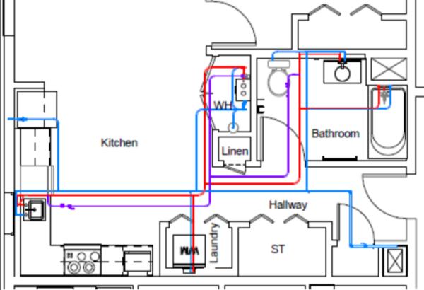 holistic plumbing layout for p