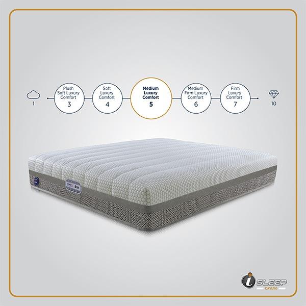 custom inn bed solutions trich
