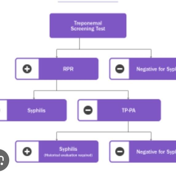 tpha blood test for syphilis d