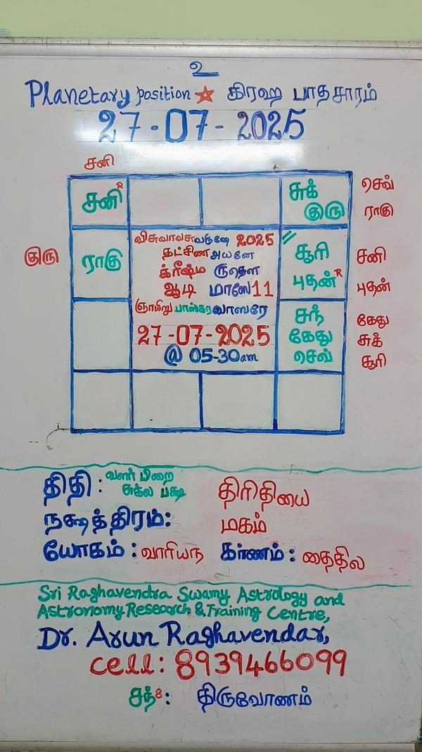 performing parihara pooja