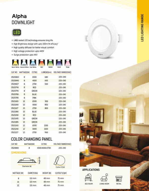 wipro lighting led solutions