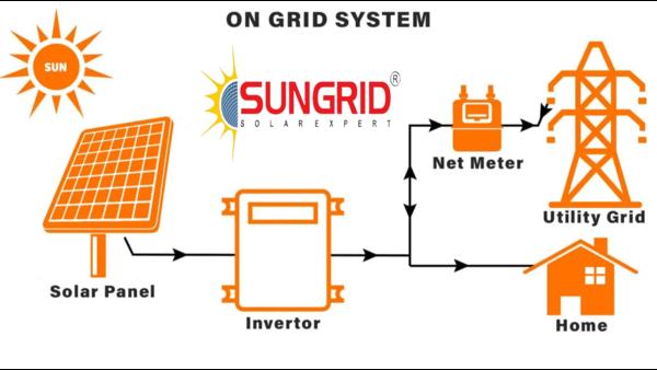 traditional electricity source