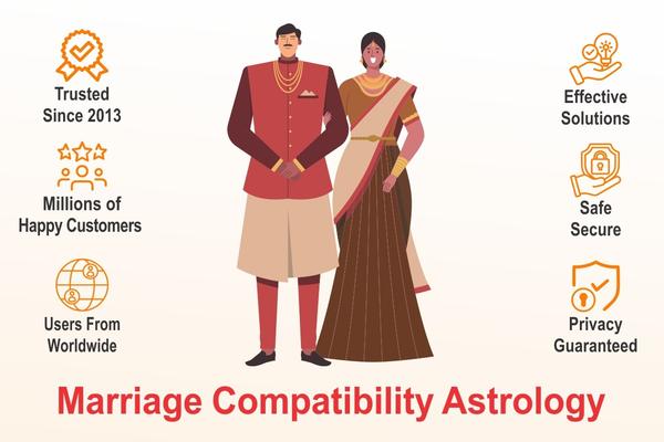 Marriage Compatibility Astrolo