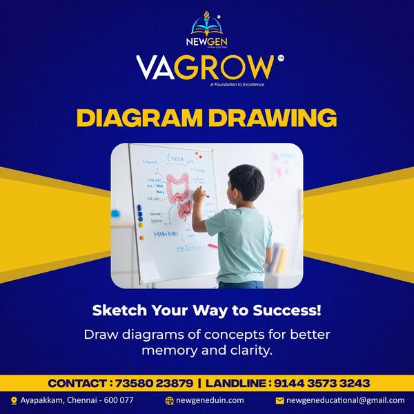 Diagram Drawing🎓 NewGen