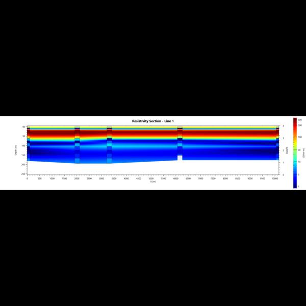 detailed hydrogeological surve