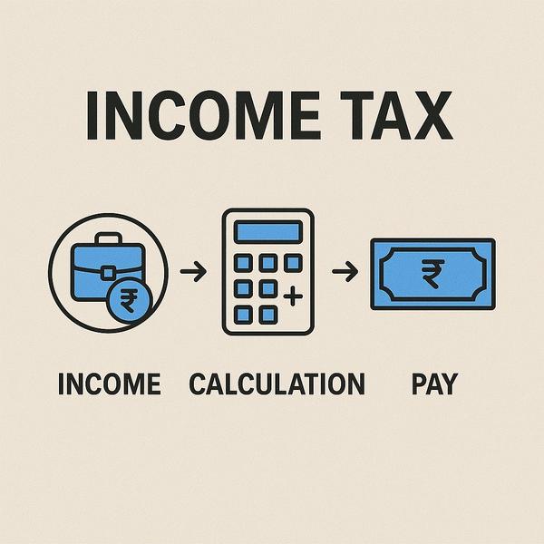 section 80g donation deduction