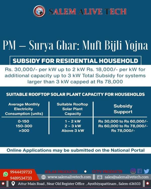 3 kW ON Grid Solar System Pric