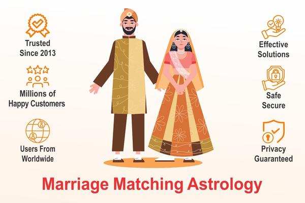 Marriage Matching Astrology – 