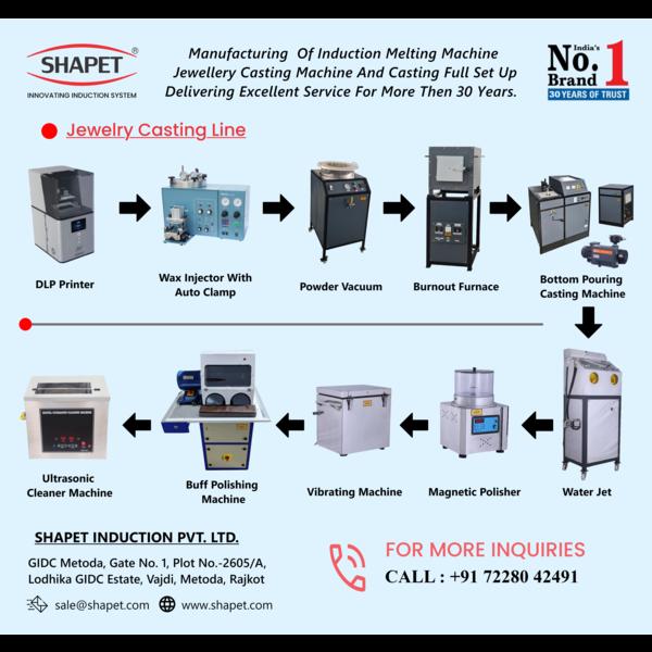 energy efficient gold melting 