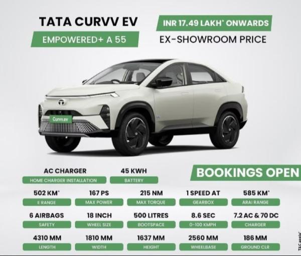 electric vehicle incentives hy