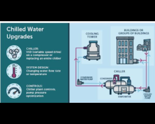 chilled water system dealer in