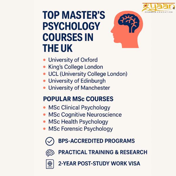 Top Master’s Psychology C