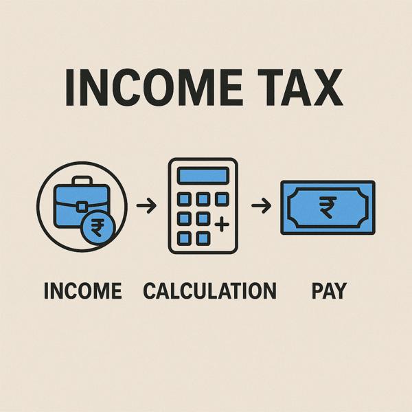 fixing incorrect bank account