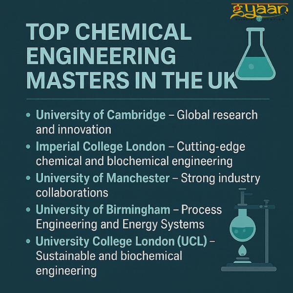 🌍 Top UK Universities fo