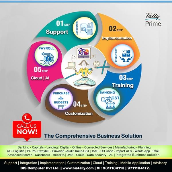 tallypartner cloud integration