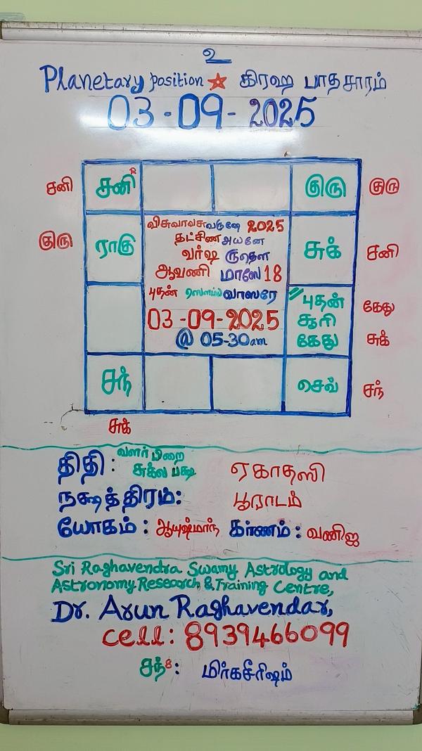 assess compatibility