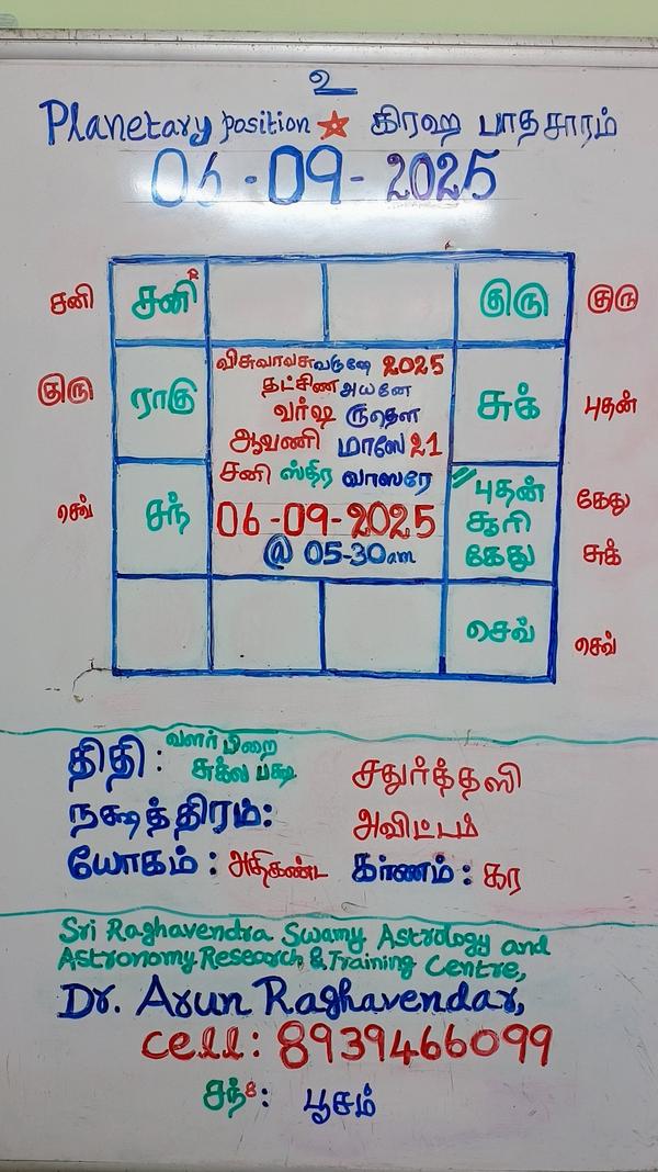 Guruji Dr. Raghavendar's deep