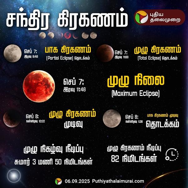 சந்திர கிரகணம் Lunar eclipse 2