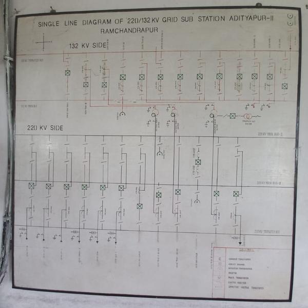 Single line diagram is one of 