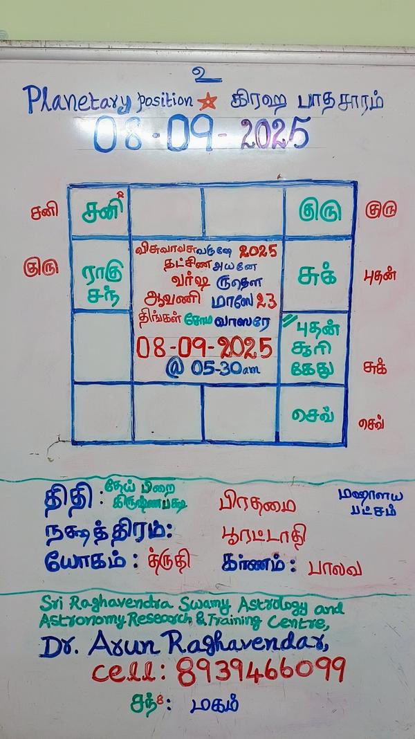 pithru pooja astrology horosco