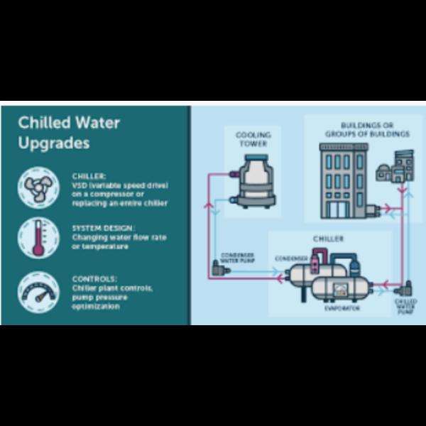 midea fcu wholesale dealer mum