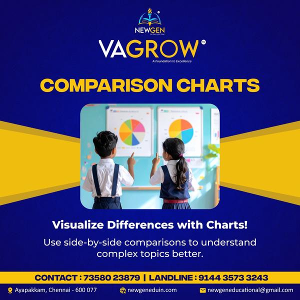 Comparison Charts 🎓 New