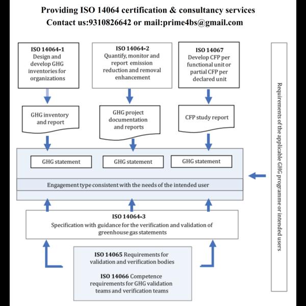 ISO 14064 isn't a certifiable 