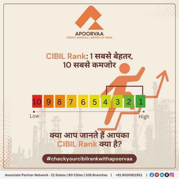 Are you aware of your #CIBILRa