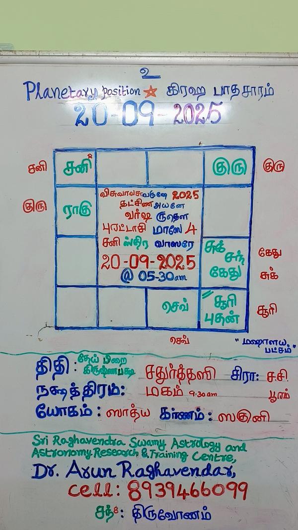 astrology significance of pitr