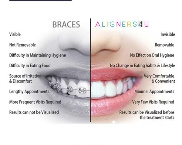 expert orthodontists jaipur
