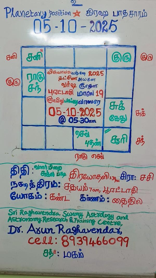 horoscope prasana astrologer