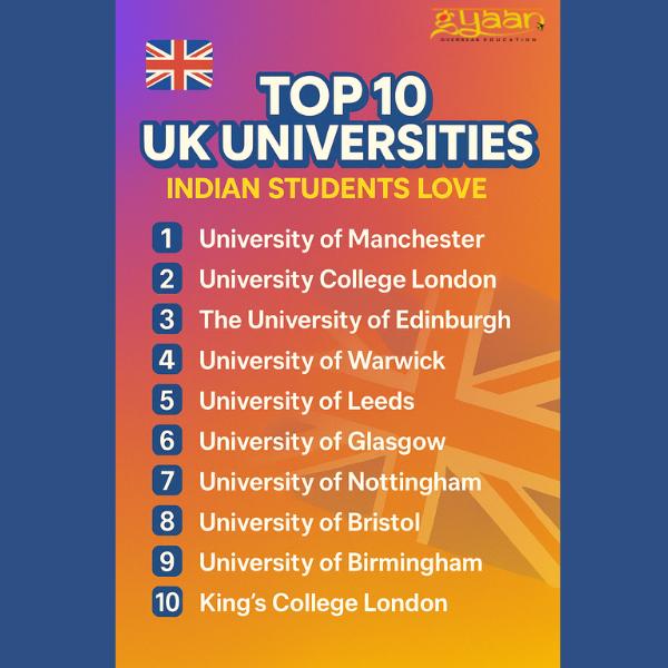 Looking to study in the U